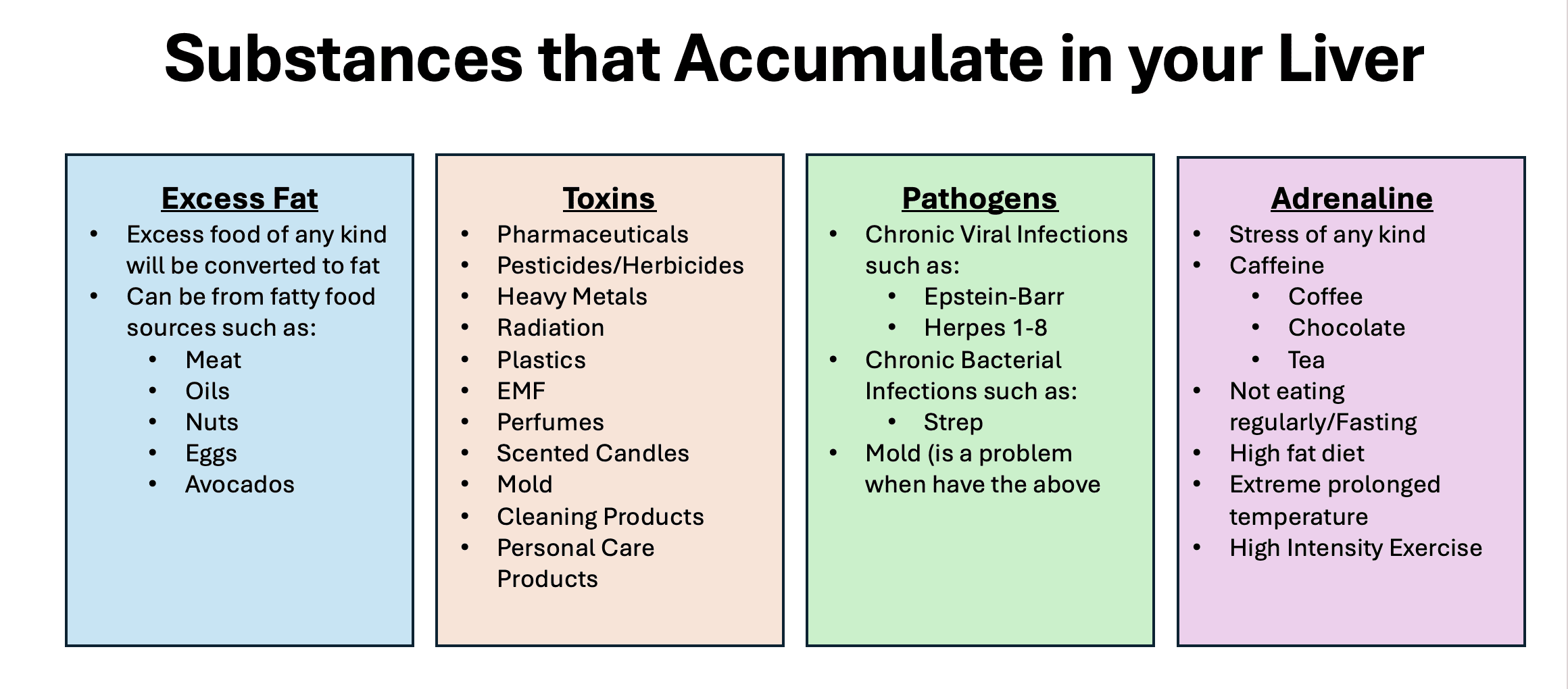 Substances that Accumulate in your liver